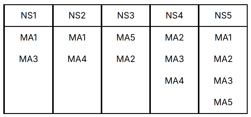 Tableau de sécurité